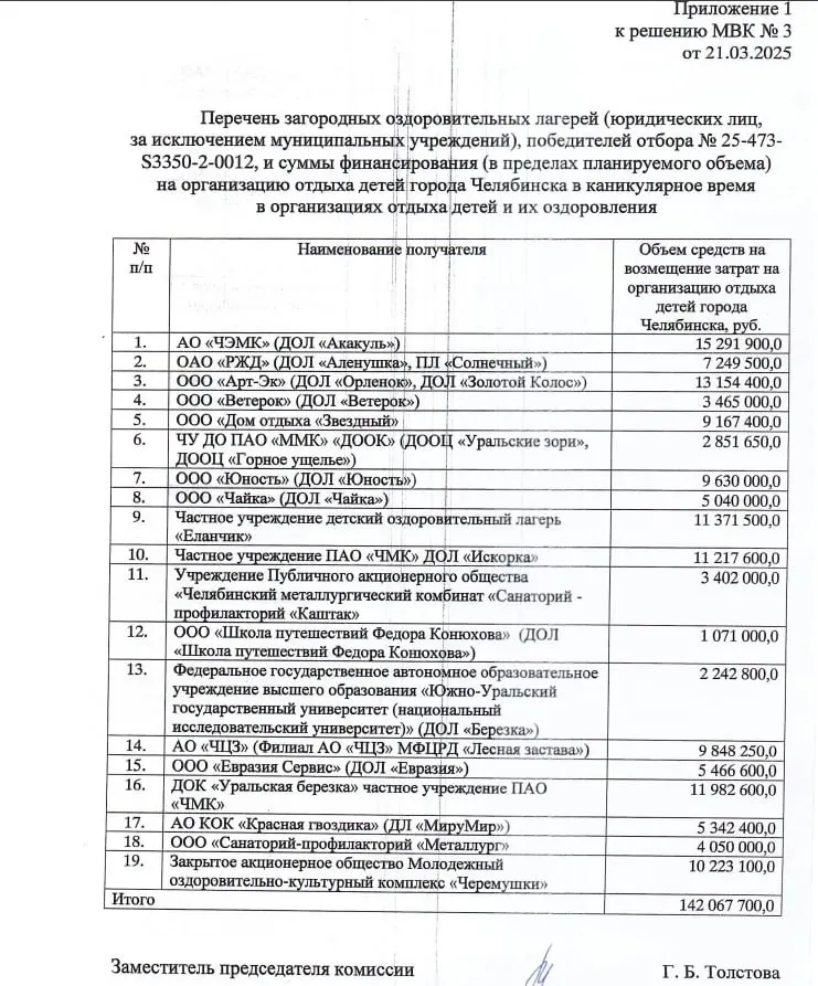 Финансирование частных загородных лагерей уменьшили с 142 млн до 40 млн рублей, число получателей субсидий сократилось с 19 до 15. Представители лагерей предупреждают о последствиях таких сокращений.