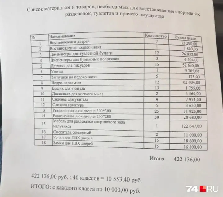 После открытия филиала лицея 1 сентября 2025 года родителям выставили счёт в 422 136 рублей за порчу имущества. В родительских чатах и на собраниях обсуждают правомерность требования и отсутствие официальной сметы.