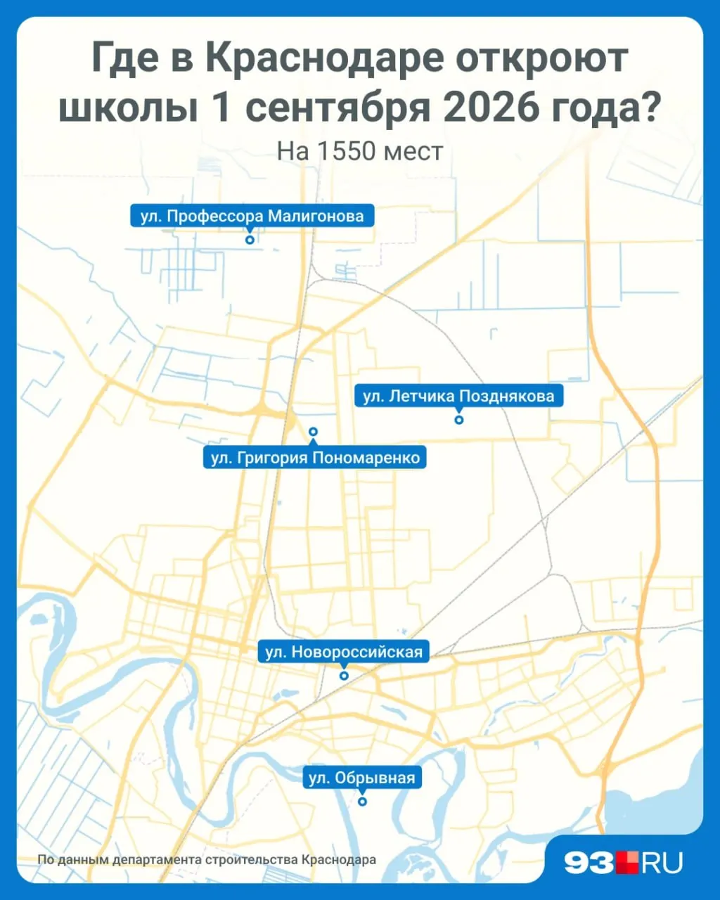 Мэрия города сообщает, что к началу учебного года заработают пять школ, в том числе долгострой на улице Пономаренко. Общая стоимость проектов — 10,6 млрд руб.; приём в первые классы продолжается до 5 сентября.