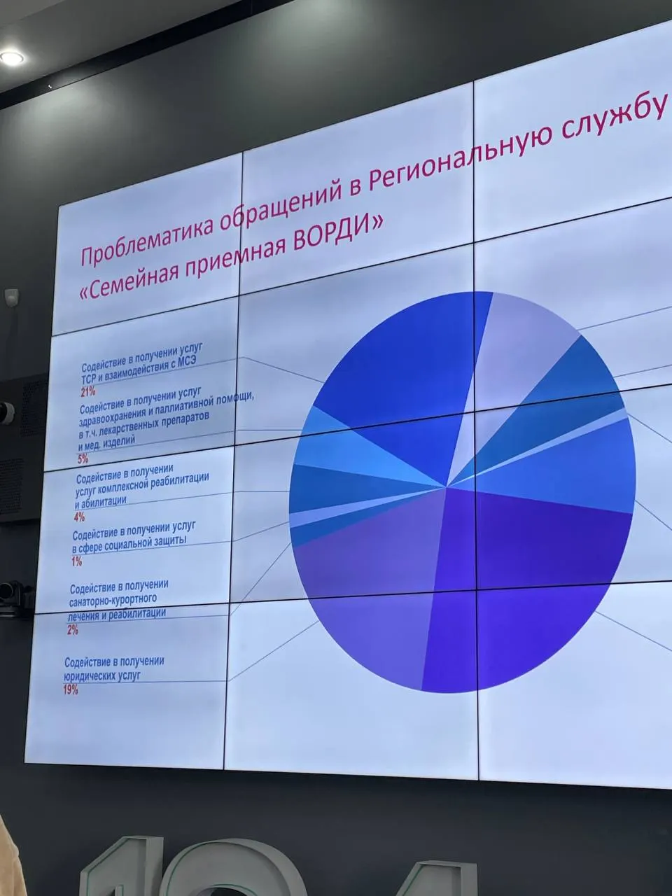 В регионе развивают семейные приёмные, создаются центры сопровождаемого проживания и реализуются творческие инициативы, включая адаптивную скульптуру и кулинарию, а также форум с участием властей и партнёров.