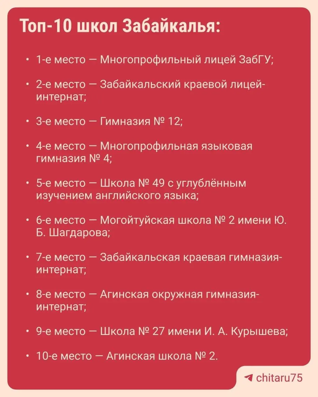 RAEX опубликовал рейтинг школ Забайкальского края по числу выпускников, поступивших в ведущие вузы России; в лидирующей тройке произошли изменения, появились новые участники.