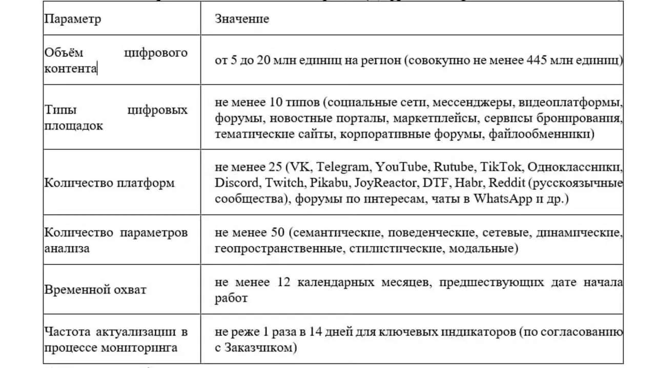 Правительство региона планирует анализировать онлайн-контент и выявлять деструктивные тенденции среди молодежи, включая субкультуры.