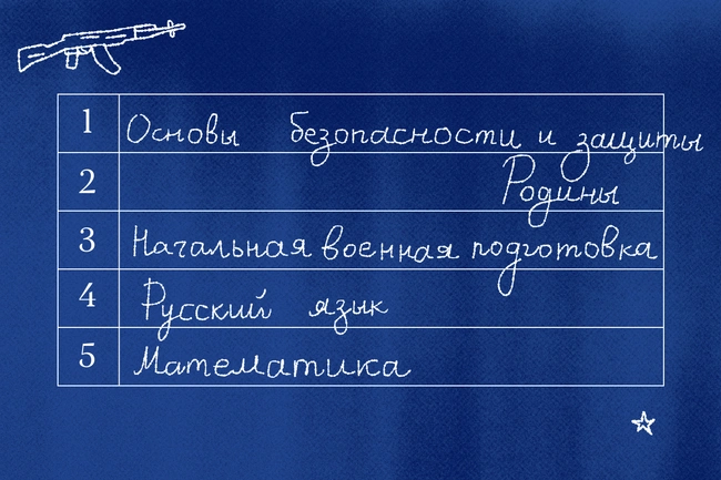 Планируется увеличить часы военной подготовки и разделить ОБЗР на два обязательных курса, включая основы безопасной жизнедеятельности и начальную военную подготовку. Обсуждаются вопросы призыва, прав родителей и варианты отказа от некоторых занятий.