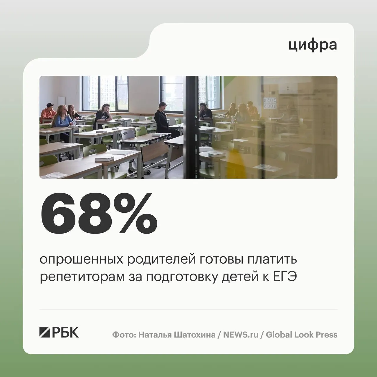 Опрос показывает, что часть семей планирует онлайн‑уроки и дополнительные занятия, а ежемесячные траты на обучение растут.