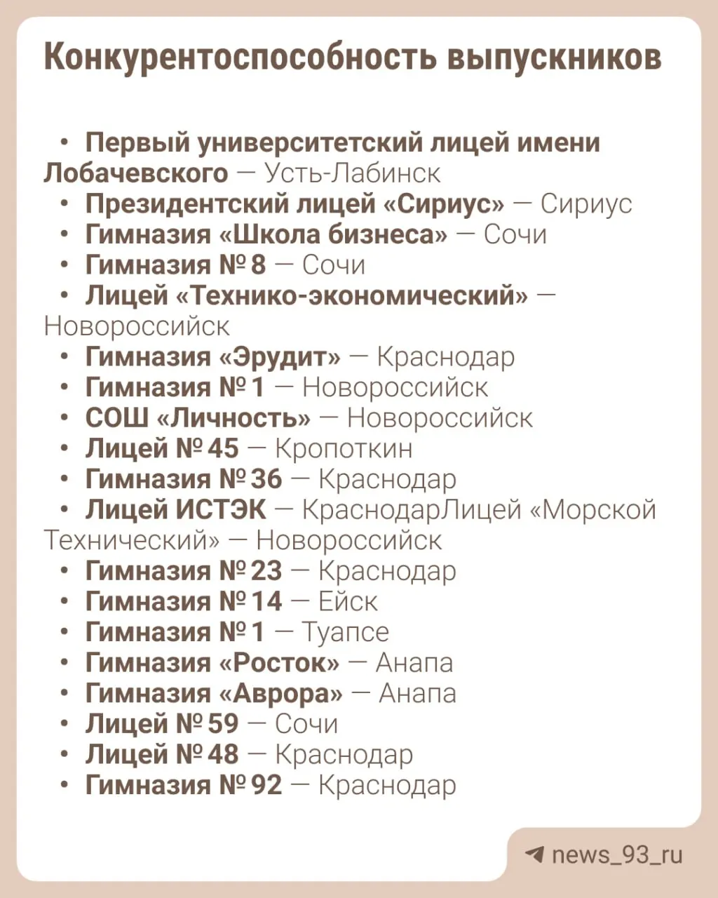 Рейтинг школ региона на основе двух ключевых критериев: конкурентоспособность выпускников и масштаб подготовки, опубликованный по итогам 2026 года.