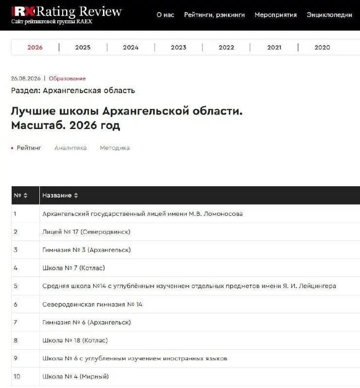 Лидеры образовательной системы региона в 2026 году: Архангельский лицей имени М. В. Ломоносова, лицей № 17 Северодвинска и гимназия № 3 Архангельска.