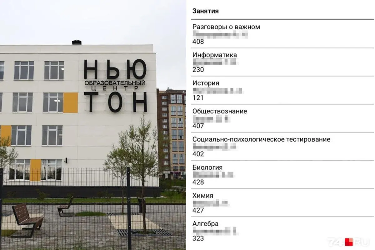 Ученики и их родители недовольны расписанием с восемью уроками в день. По нормам для 7–11 классов разрешено не более семи уроков; в девятых классах восьмое занятие относится к внеурочной деятельности, такие занятия как «Разговоры о важном» и «Россия — мои горизонты».