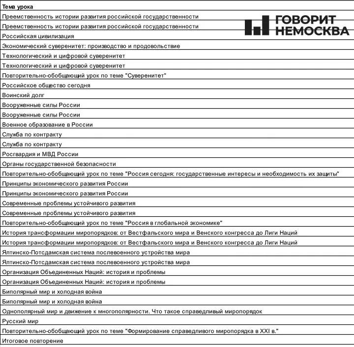Обновленная программа по обществознанию для 11 класса вызывает вопросы из-за акцента на военную тематику и идеологическую направленность.