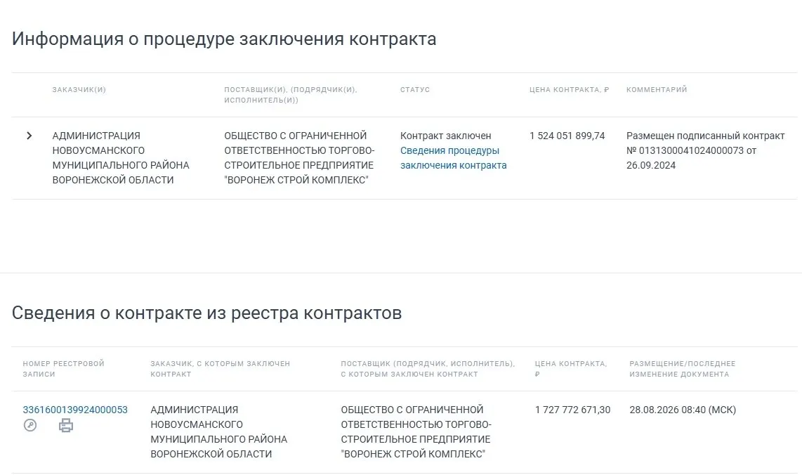 Стоимость контракта на строительство 800 мест выросла до 1,728 млрд рублей; сроки сдачи перенесены на 16 октября после дополнительных соглашений.