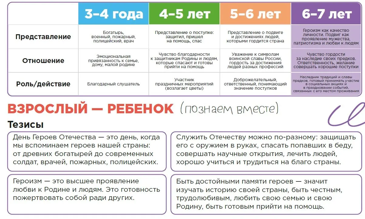 Учебные программы для дошкольников внедряют традиционные ценности, дружбу и взаимопомощь; в составе проекта — 44 готовых набора для разных возрастных групп с постепенной интеграцией в расписание.