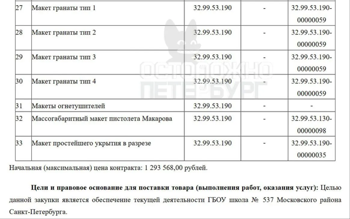 В школе №537 в Московском районе Санкт-Петербурга закупили дроны и оборудование для обучения пилотированию и электронике; общий бюджет около 2,9 млн рублей. Также развивают базу по безопасности.