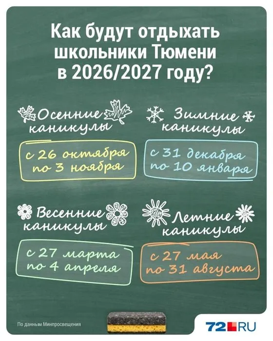 Школьники Тюменской области скоро уйдут на осенние каникулы. В этом году отпуск продлится девять дней.